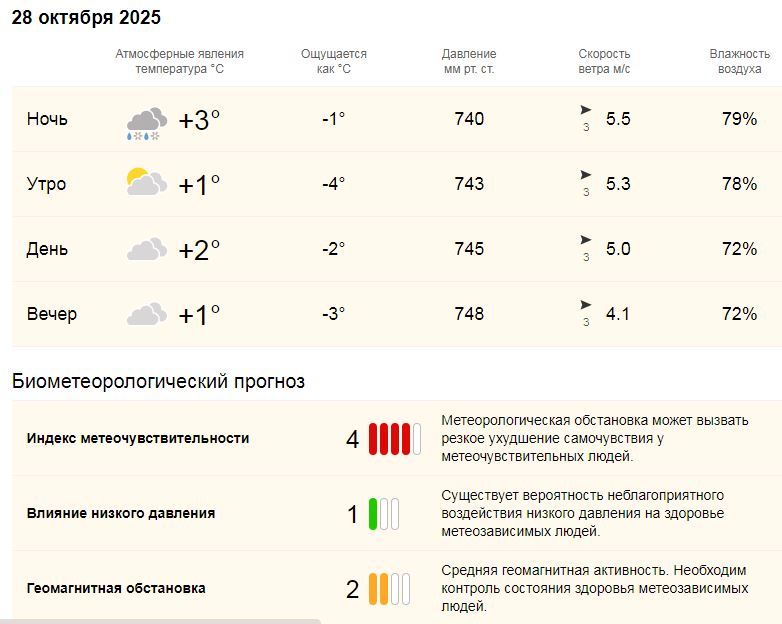  Поговорим о погоде