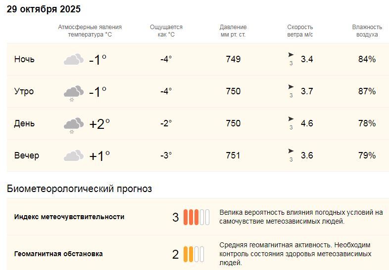  Поговорим о погоде