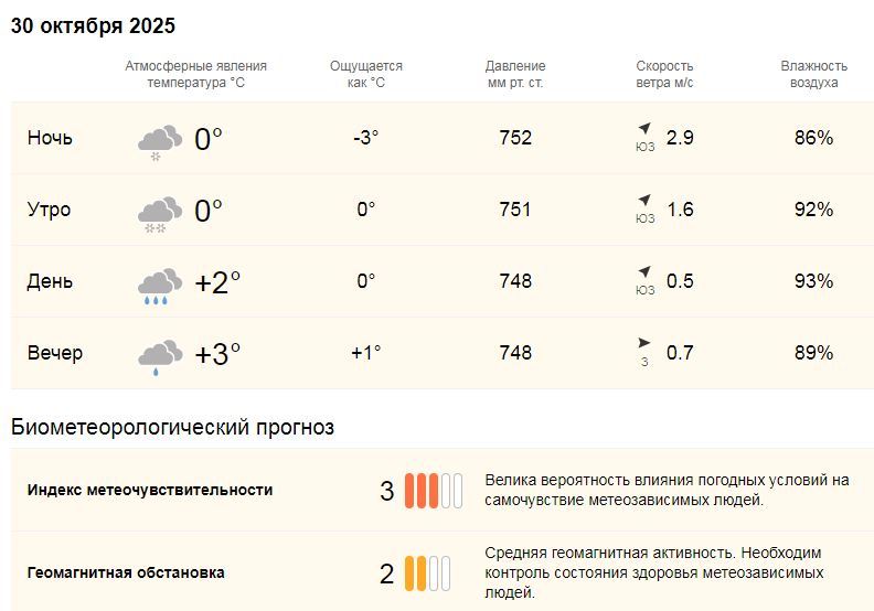  Поговорим о погоде