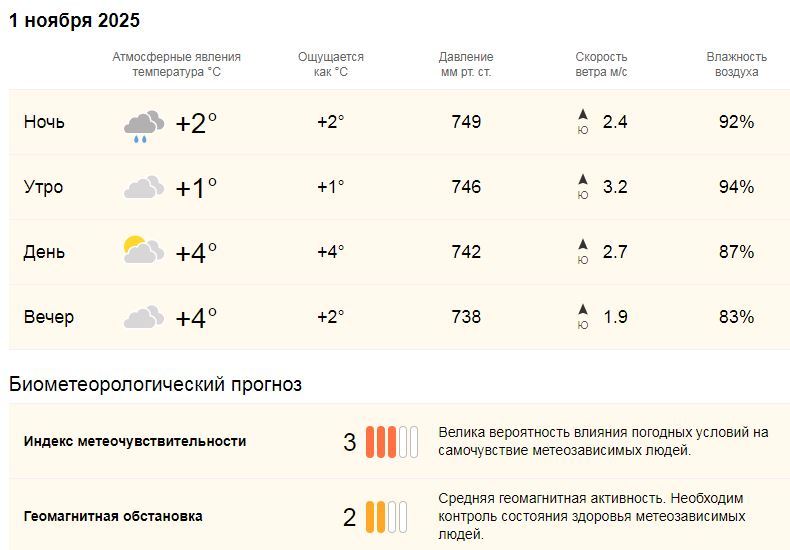  Поговорим о погоде