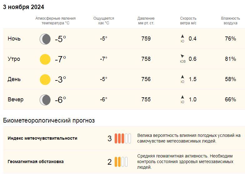  Поговорим о погоде