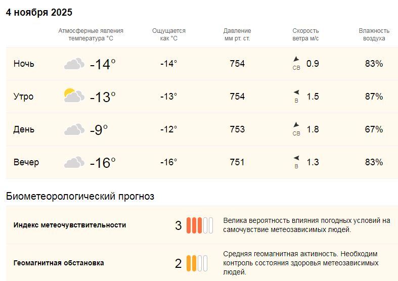  Поговорим о погоде