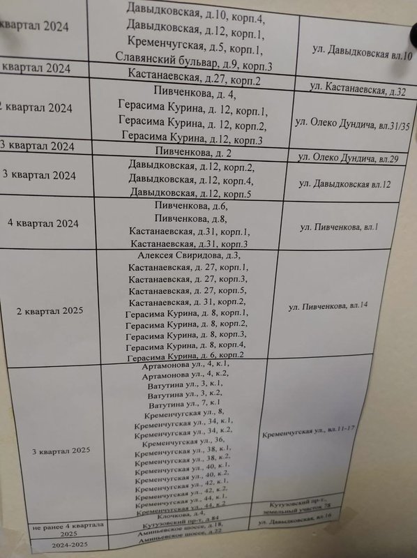 Давыдково - Страница 708 - Снос пятиэтажек