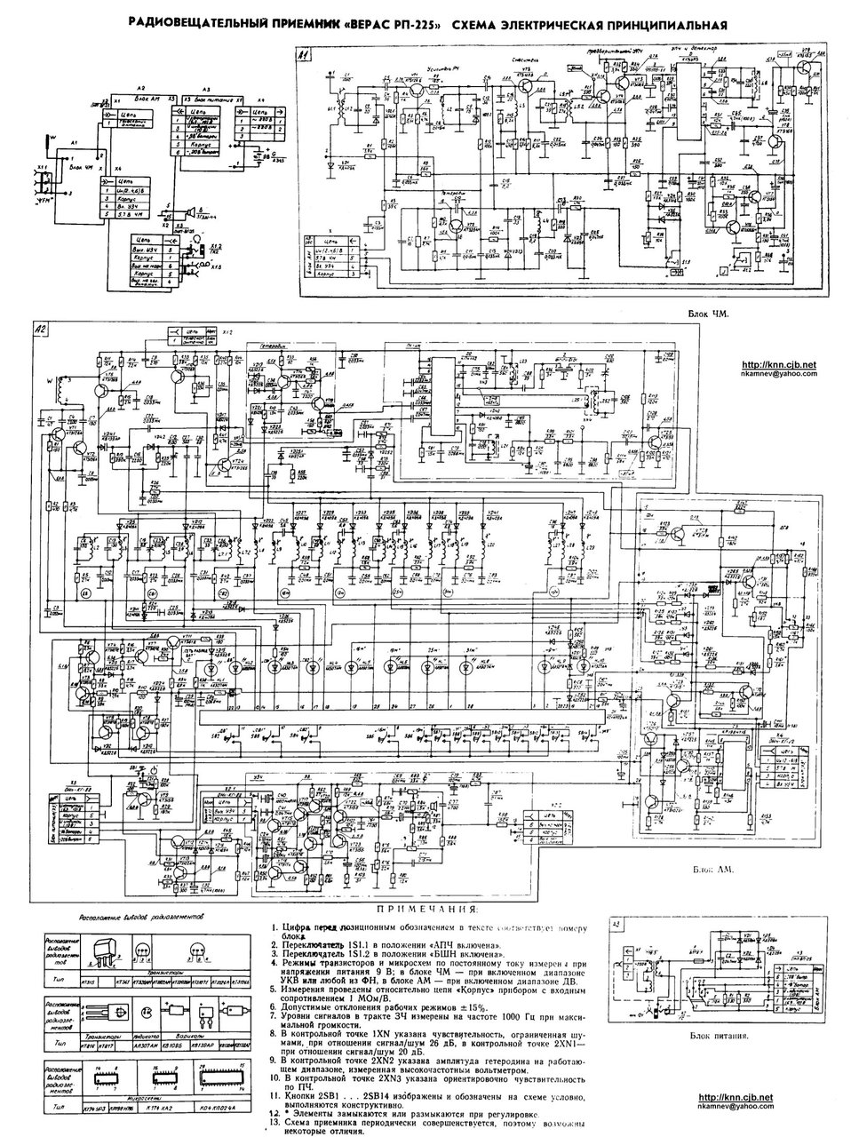 Ремонт приемников