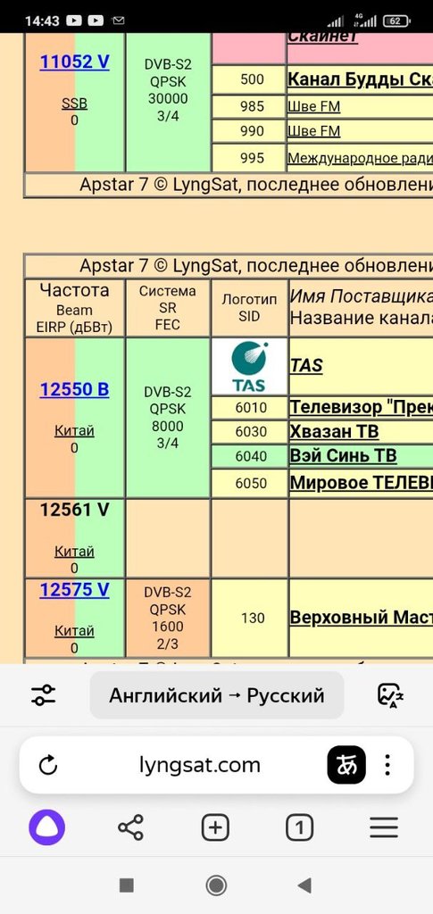 2/2A 74.9°E - Страница 72 - Alensat