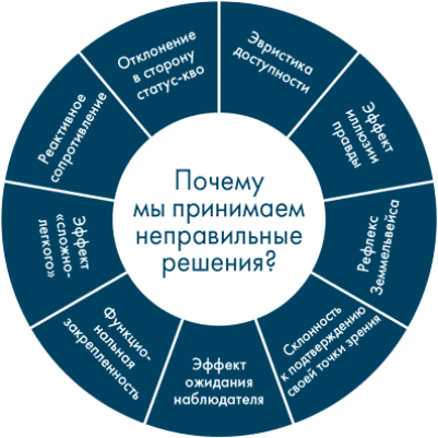  историко-политический форум • Просмотр темы - Заблуждения и критическое мышление