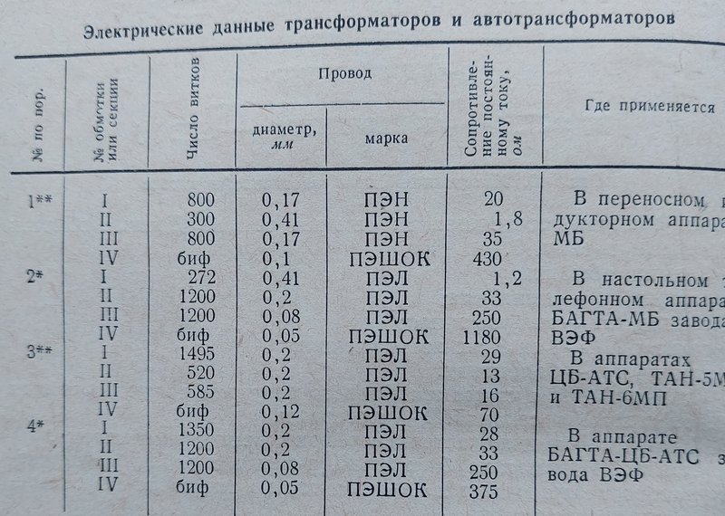 Таксофон АМТ, скан из хорошей книги.