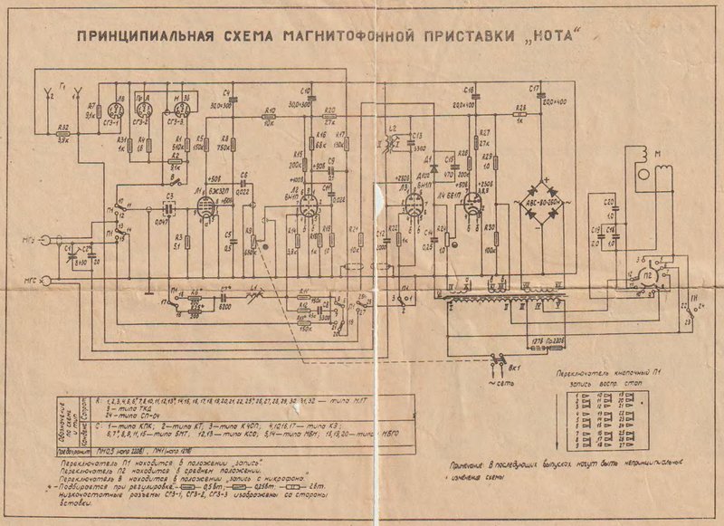 Магнитофонная приставка Нота