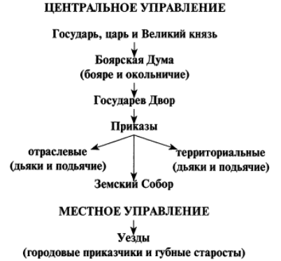  историко-политический форум • Просмотр темы - Полная история России