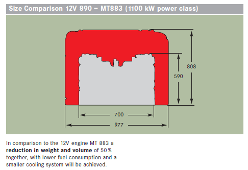 Engines for heavy armored vehicles 