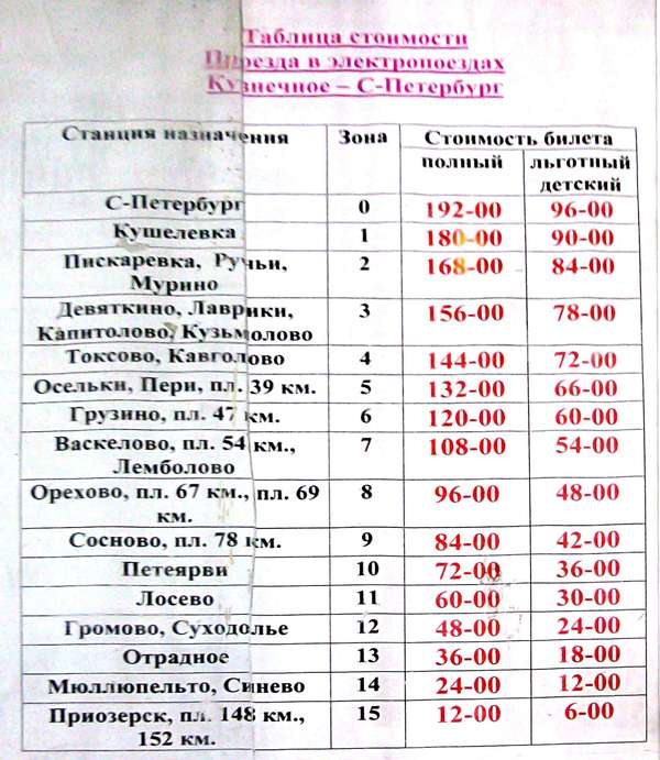 Расписание сортавала хелюля. Расписание автобусов Питкяранта Сортавала. Расписание автобусов Петрозаводск Санкт-Петербург.