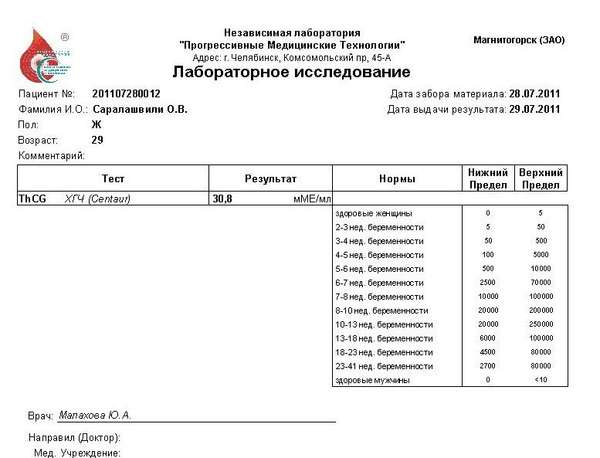 Прогрессивная челябинск. ХГЧ справка. Прогрессивные технологии Челябинск ПЦР. ПЦР тест прогрессивные технологии.