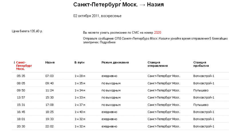 Расписание поезда череповец санкт. Расписание электричек. Расписание электричек Санкт-Петербург. Расписание электричек СПБ. Расписание электричек на Волховстрой.