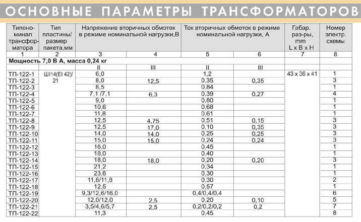 Тп 122 2 Купить В Белгороде