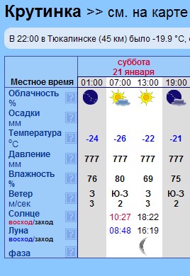 Атмосферное давление сегодня сейчас