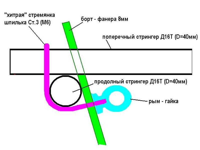 Транец под мотор надувного катамарана