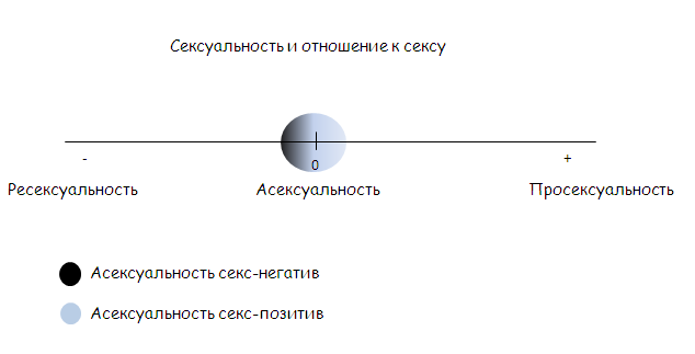 Шкала Сексуальности