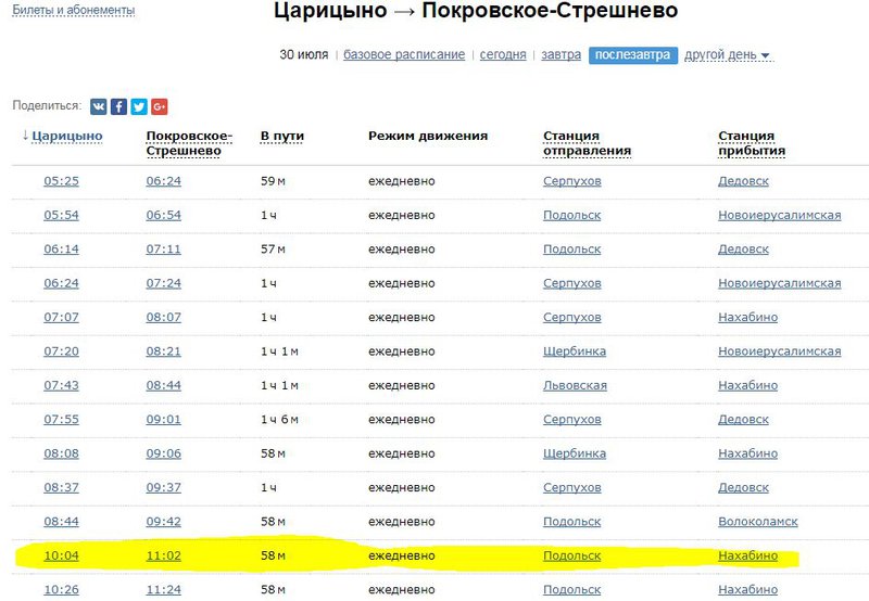 Царицыно расписание на завтра. Расписание электричек Царицыно. Расписание электричек щцариц. Расписание электричек Царицыно Серпухов. Станции от Царицыно до Подольска на электричке.