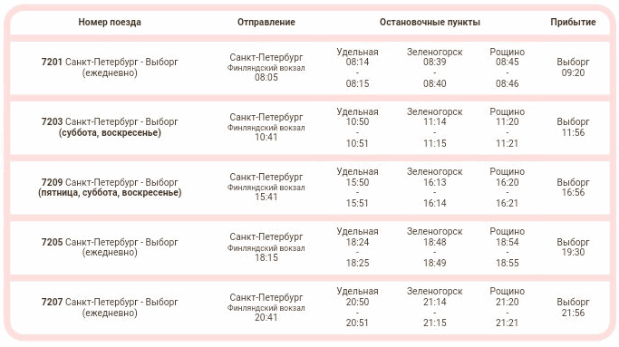 Купить Билет Пригородная Электричка Спб