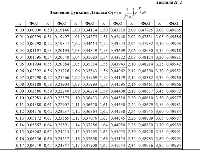 Таблица функций ф. Таблица значений функции Лапласа. Табличная функция Лапласа. Таблица значений дифференциальной функции Лапласа. Нормированная функция Лапласа таблица.