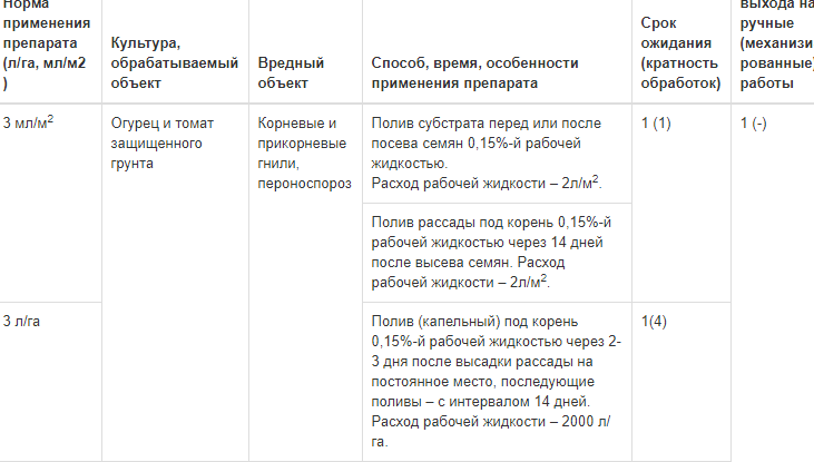 Обработка томатов превикуром. Превикур Энерджи. Превикур срок ожидания. Расход Превикур Энерджи на 10 литров.