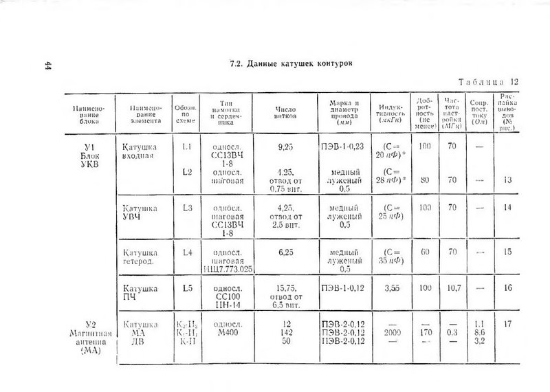 УКВ-1-1С в УКВ-1-1Е детали переделки