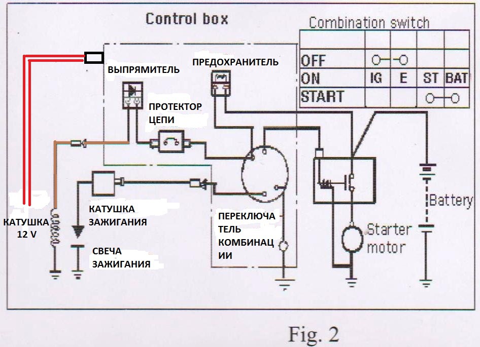 Схема зажигания мотоблок лифан