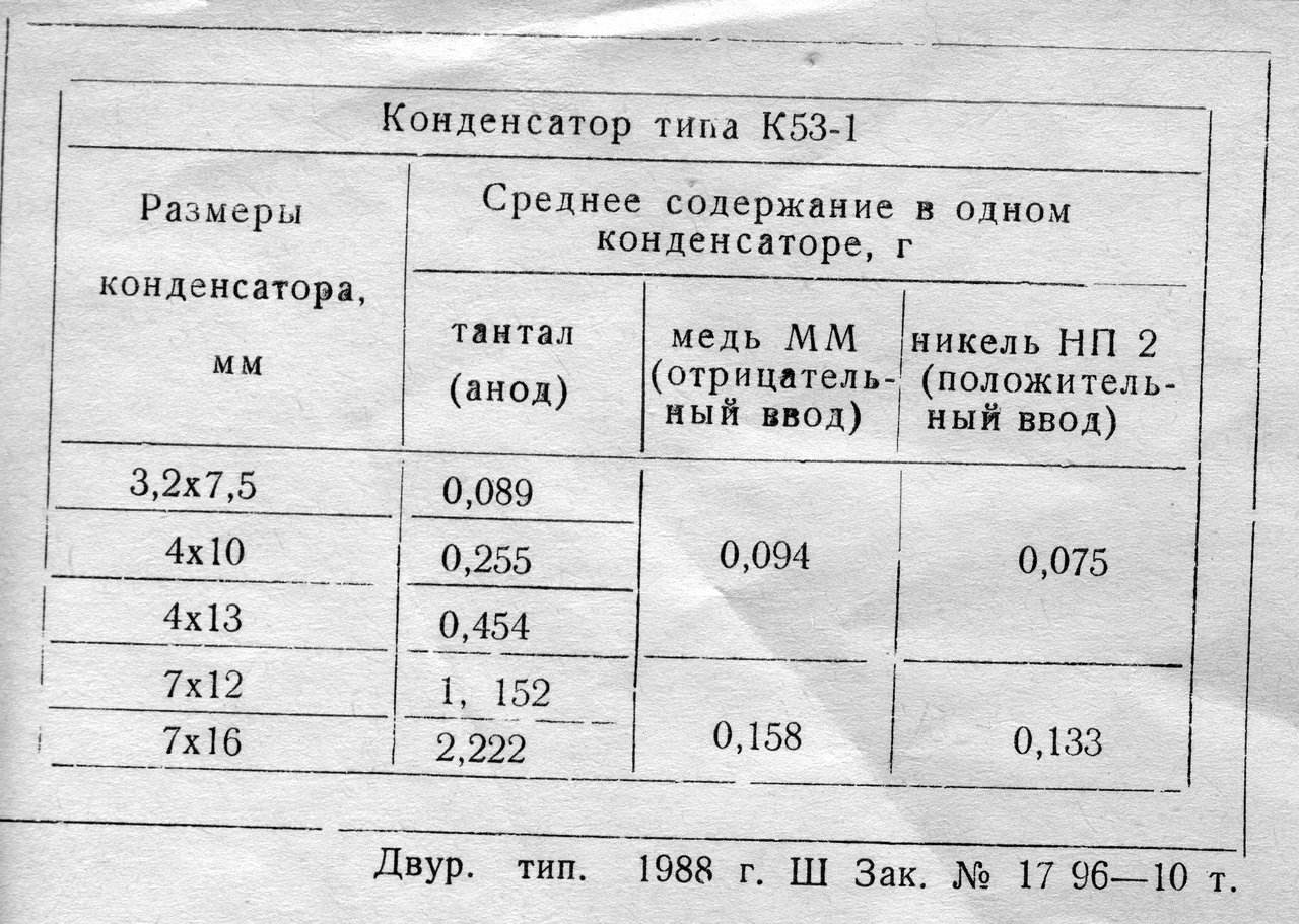 И 4 1 содержание. Конденсатор к53 паспорт. Конденсатор к53-52 содержание драгметаллов. Конденсатор к53-1 содержание драгметаллов. К53-1а паспорт.