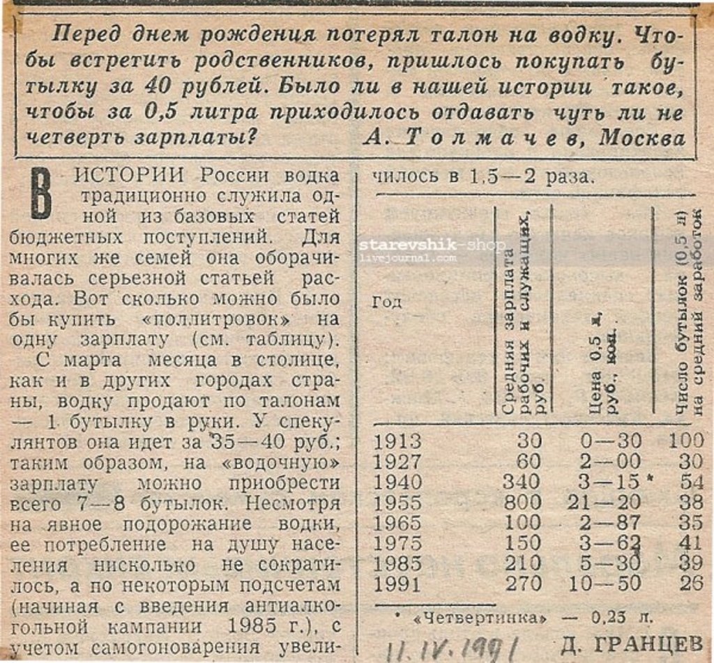 Сколько стоила бутылка. Стоимость водки в СССР по годам. Стоимость водки в СССР. Стоимость водки в СССР по годам таблица. Сколько стоила водка в СССР В 1980.