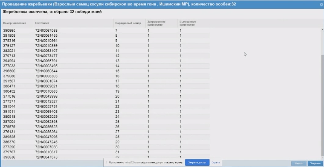 Результаты торгов сегодня