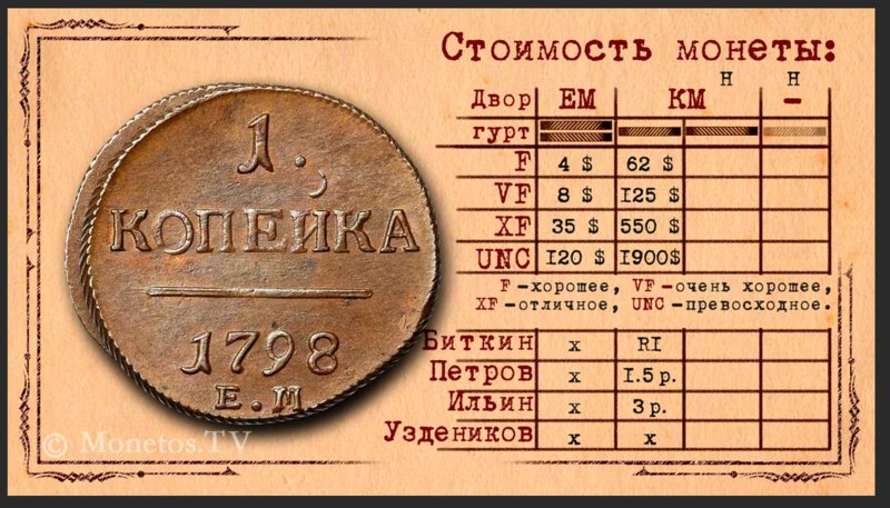 1 Копейка 1798 Года Цена Стоимость Монеты