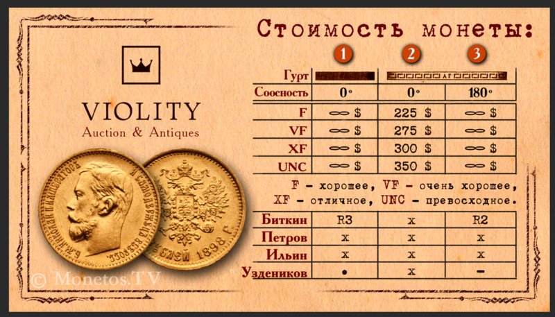 Сайт монет. Виолити монеты. Степень редкости монет. Степень редкости монет в цифрах. Что такое в монетах степень редкости r.